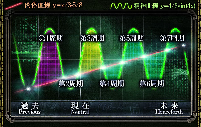 複合生命グラフ